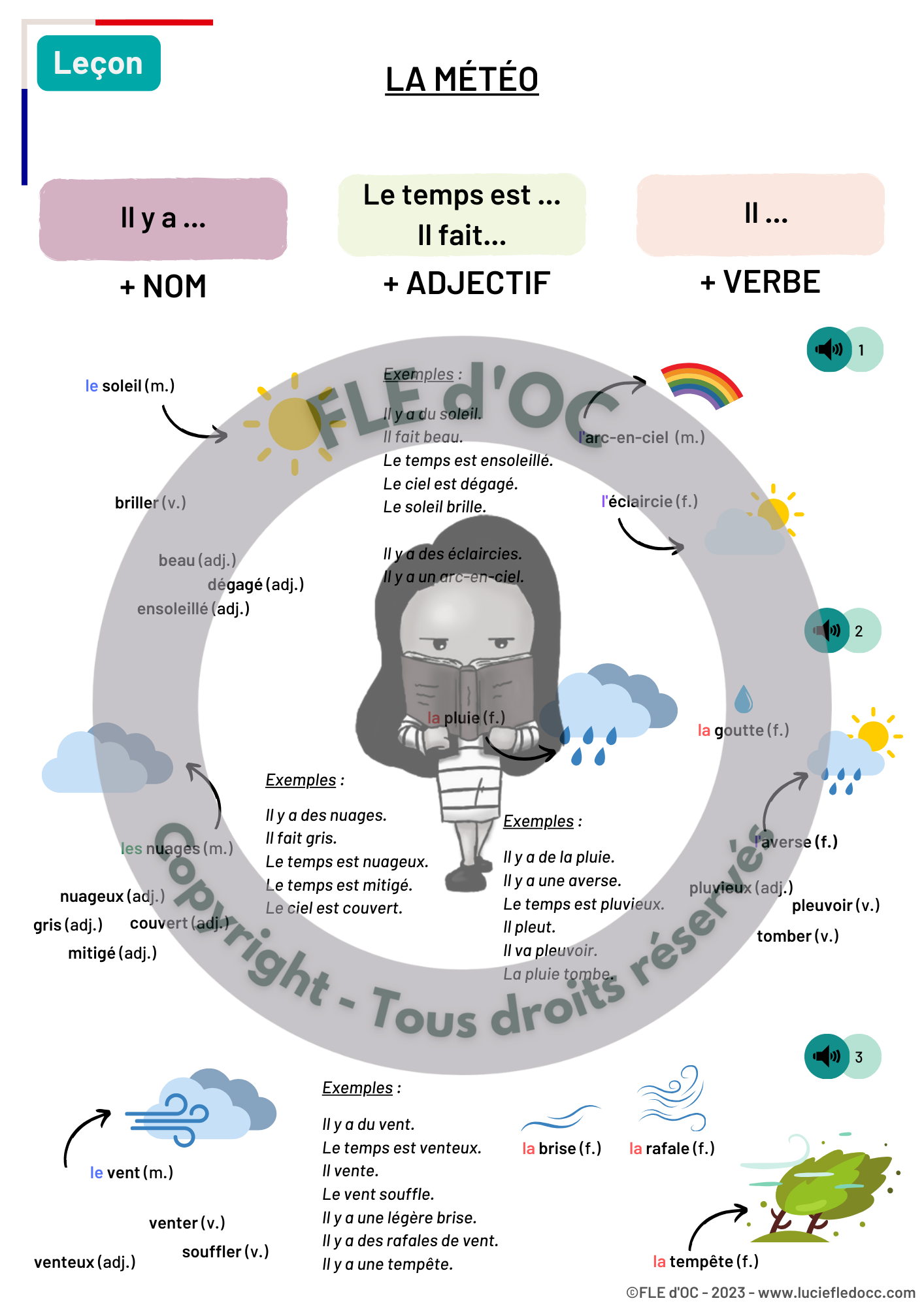 Pack - La météo (A1-A2) – Image 3
