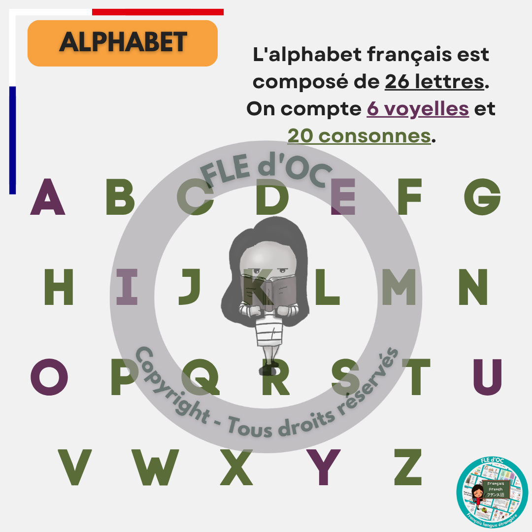 Mémos Premières classes (A0-A1.1) – Image 2