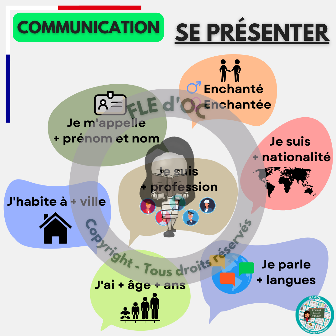 Mémos Premières classes (A0-A1.1) – Image 3