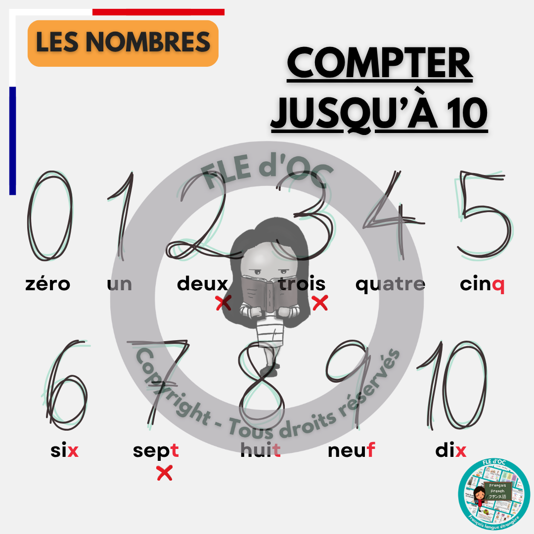 Mémos Premières classes (A0-A1.1) – Image 4