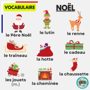 Lire la suite à propos de l’article Noël : le vocabulaire essentiel (A1/A2) 🎄