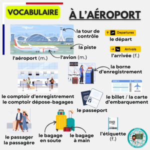Lire la suite à propos de l’article ✈️ Le français en voyage : réussir son trajet en avion