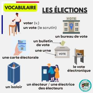 Lire la suite à propos de l’article 🏛️🗳️ Apprendre le vocabulaire électoral français