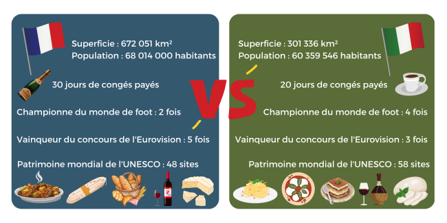 Comparaison