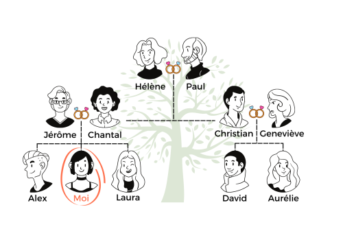 Famille