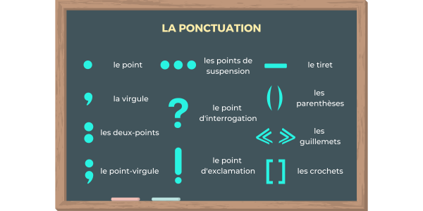 La ponctuation
