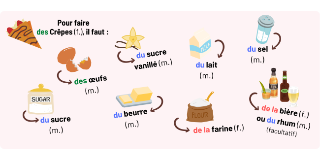 Pâte à crêpes